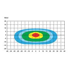 LED Barra, 484mm, 11000 Lumen, 9-36V 6