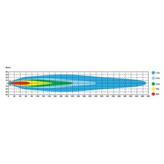 LED Barra, 484mm, 11000 Lumen, 9-36V 7