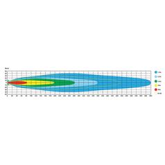 LED Barra, 727mm, 17600 Lumen, 9-36V 8