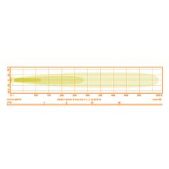LED Reflektor, Interference: Class 5, Lewa/Prawa (Prosta), 6000 Lumenów, 10-30V 6