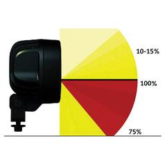 LED Farol de trabalho, 6600 Lumens 8