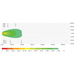 LED Work Light, Interference: Class 3, 3600 Lumens, 12-40V 4