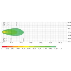 LED Work Light, Interference: Class 3, 3200 Lumens, 12-40V 5