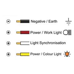 FlexiGlow Work Light, Triangular LED Multi-coloured, 1800 Lumens Raw, 12-24V 11