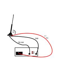DAB, AM, FM  Antena rádio 5M 2
