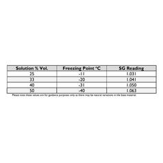 MEG based antifreeze  20L 2