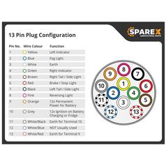 13 Pin Trailer Socket ( Plastic )Agripak 3